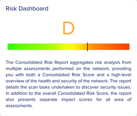 Risk Assessment Score